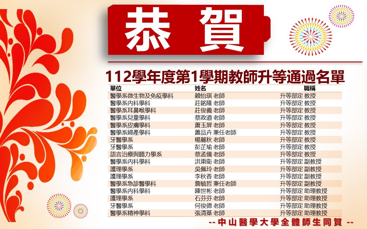 11201升等名單